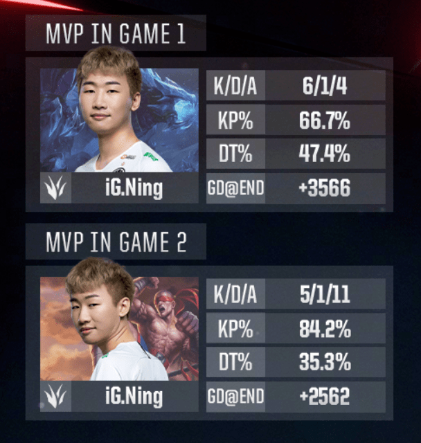 NG28-包含TheShy遭遇三连败，巴塞罗那教练面临压力！的词条